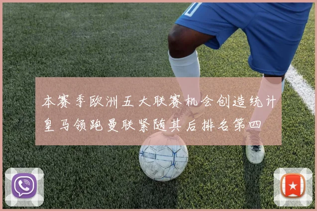 本赛季欧洲五大联赛机会创造统计皇马领跑曼联紧随其后排名第四
